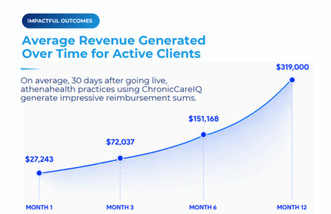 athenahealth_revenue-1
